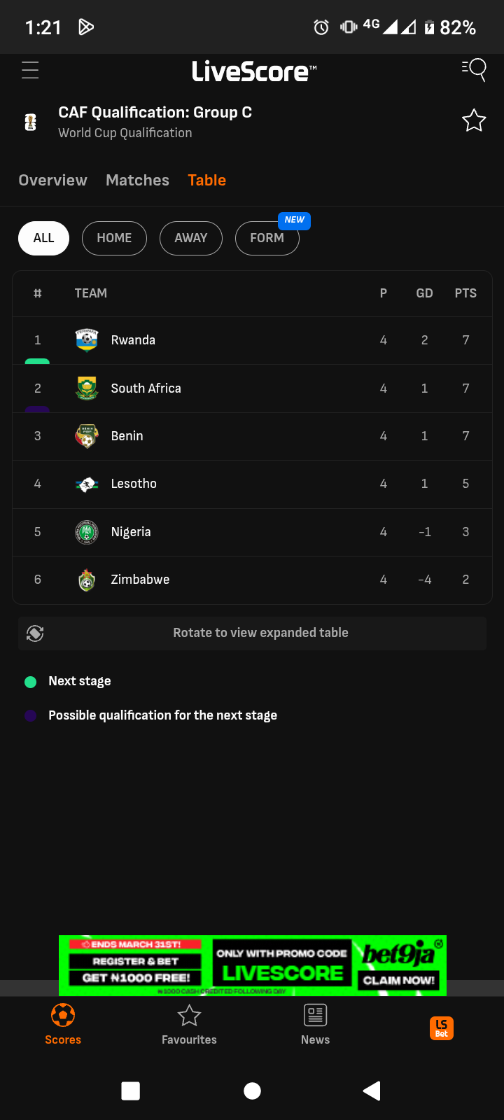 2026 WCQ: Nigeria vs Rwanda's head to head, kickoff time, points, recent developments | Daily report Nigeria