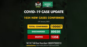 COVID-19 cases