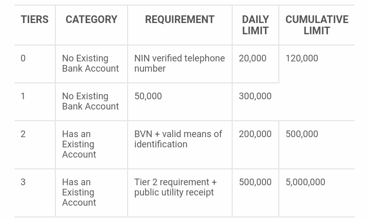 eNaira: All You Need to Know About Nigeria's Digital Currency | Daily Report Nigeria