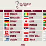 FULL LIST: Cameroon Draws Brazil, Germany Gets Spain in Qatar 2022 World Cup Group Stage | Daily Report Nigeria