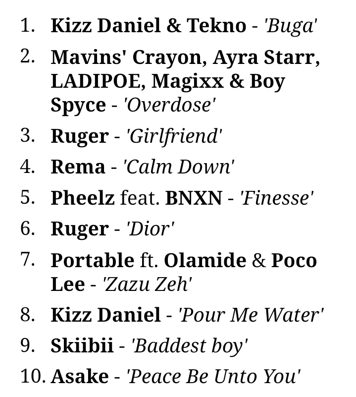 Kiss Daniel's 'Buga' Emerges Most Googled Song in Nigeria | Daily Report Nigeria