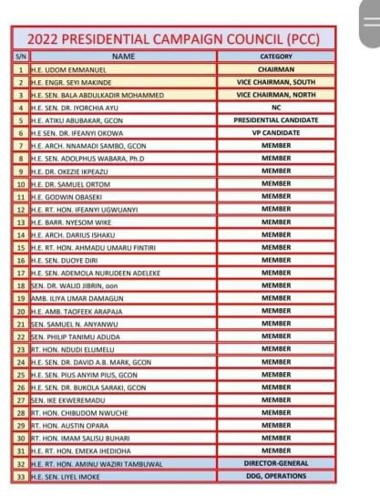 BREAKING: Wike Makes List as PDP Announces Presidential Campaign Council | Daily Report Nigeria