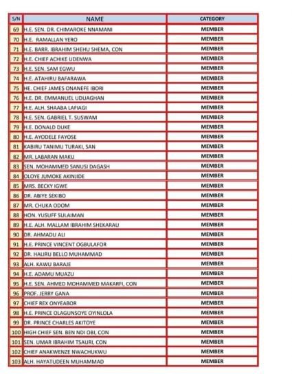 BREAKING: Wike Makes List as PDP Announces Presidential Campaign Council | Daily Report Nigeria