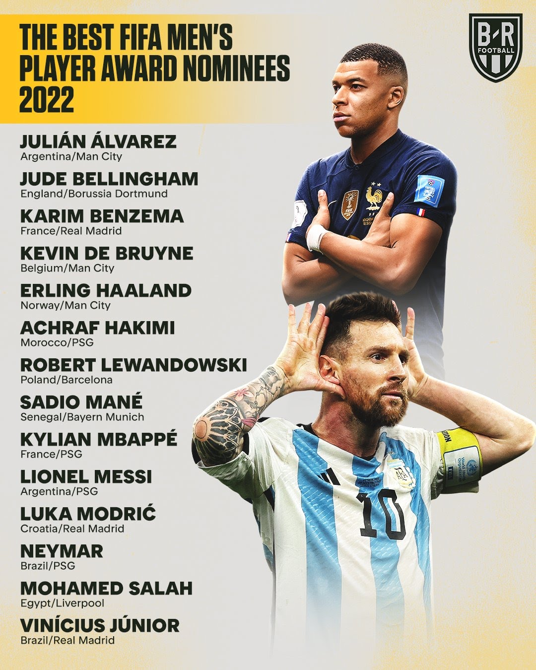 FULL LIST: Cristiano Ronaldo Missing as FiFA  Releases Nominees for 2022 Best Men Players Awards | Daily Report Nigeria