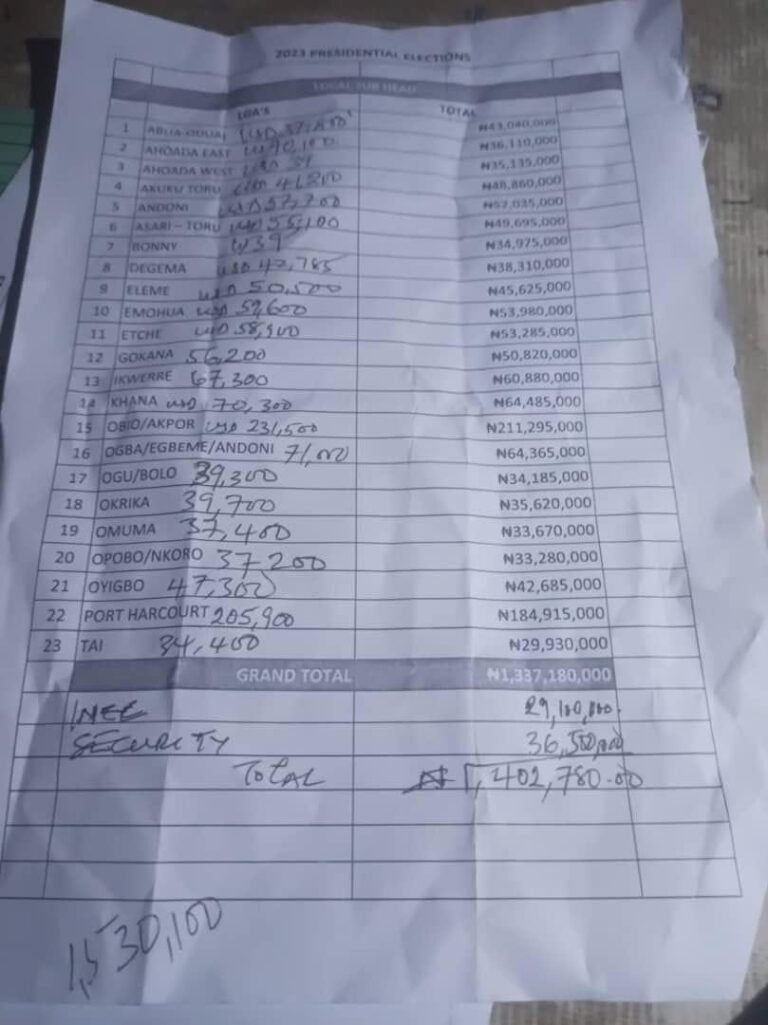 BREAKING: Rep Member Arrested With $500k Meant to Pay INEC, Others | Daily Report Nigeria