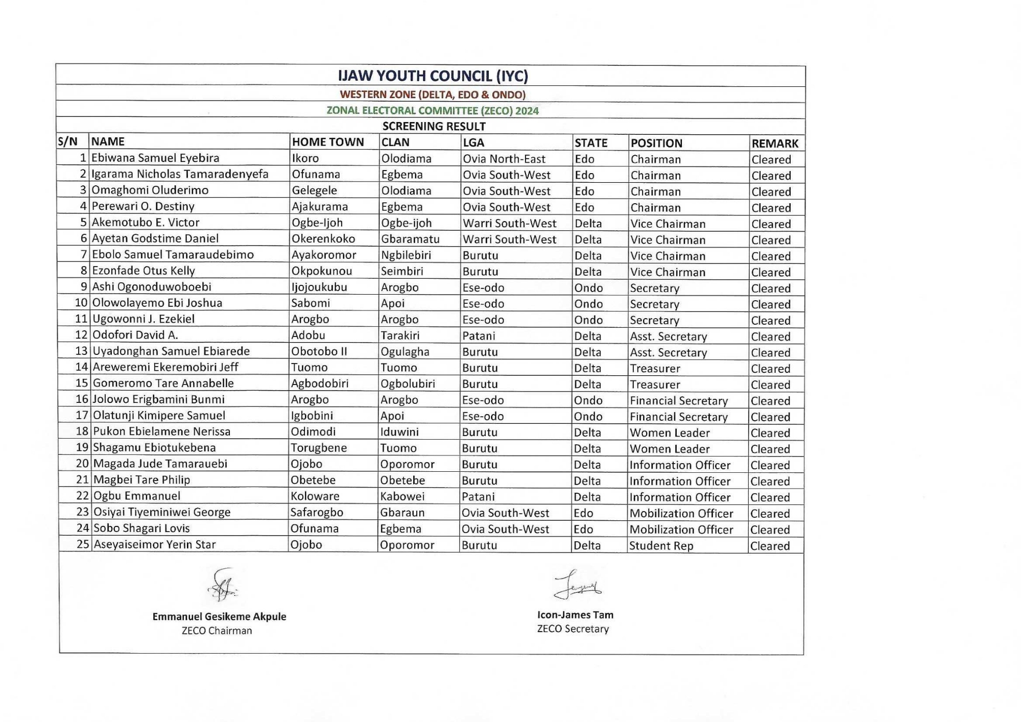 IYC Elections: ZECO Releases List of Screened Aspirants For Western Zone | Daily Report Nigeria