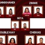 BBNaija Season 9 Week 4 Voting Poll | Daily Report Nigeria