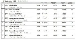 Ezekiel Nathaniel made it to 400m men final