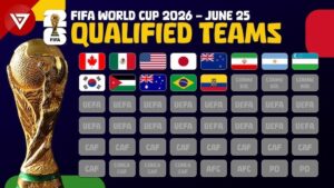Countries That Have Qualified for 2026 World Cup 